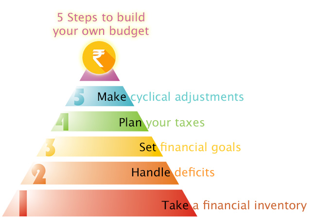 5 Steps to build your own budget