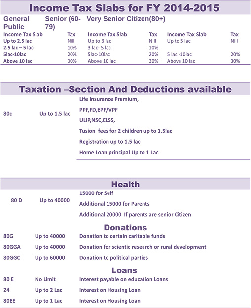 Income Tax Slabs for FY 2014-2015