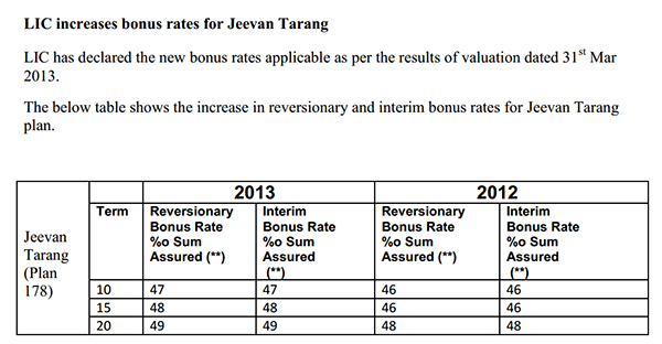 LIC Jeevan Tarang