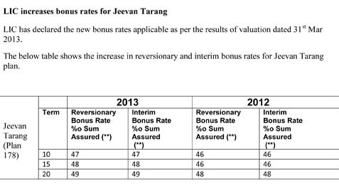 LIC Jeevan Tarang