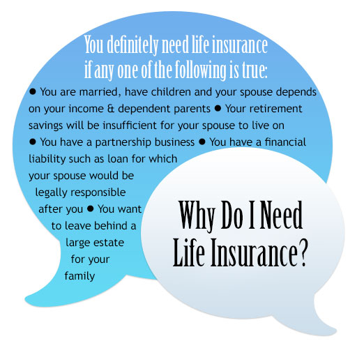 Why do you need insurance?