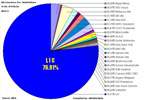 LIC'S market share