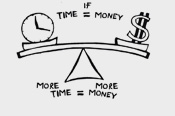 Understanding the cost of delay in retirement planning